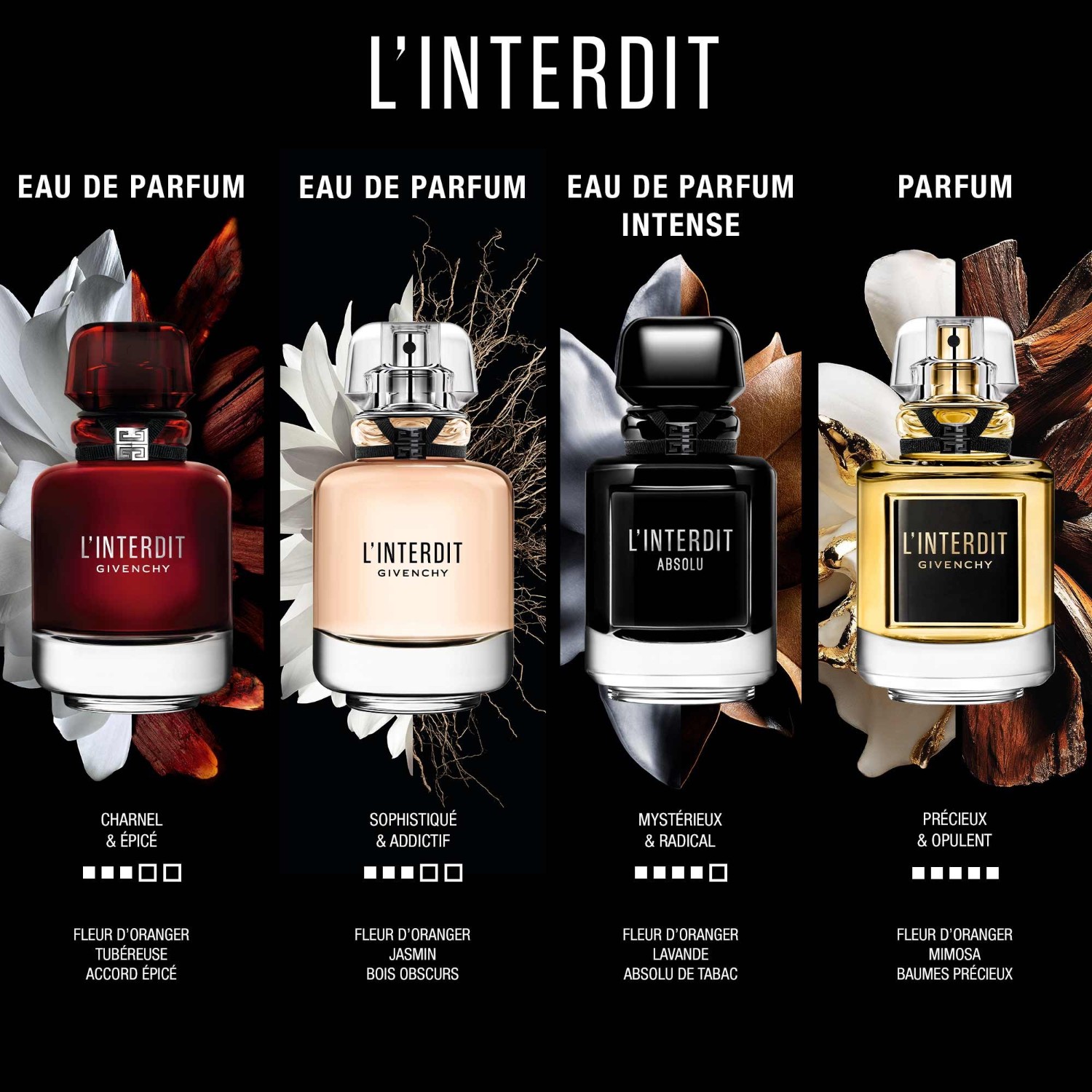 Givenchy L'Interdit Rouge Ultime Eau de parfum » achetez en ligne